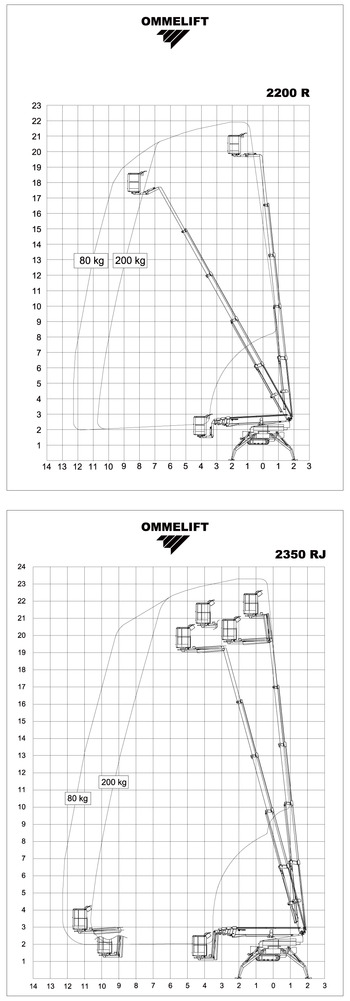 2200 R / 2350 RJ